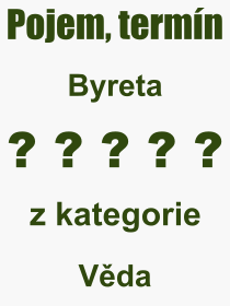 Pojem, výraz, heslo, co je to Byreta? 