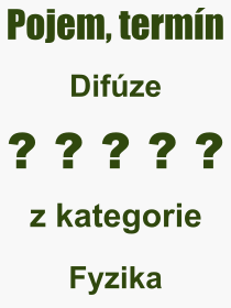 Pojem, výraz, heslo, co je to Difúze? 