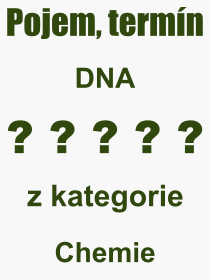 Co je to DNA? Význam slova, termín, Definice výrazu DNA. Co znamená odborný pojem DNA z kategorie Chemie?