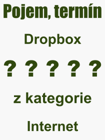 Co je to Dropbox? Význam slova, termín, Výraz, termín, definice slova Dropbox. Co znamená odborný pojem Dropbox z kategorie Internet?