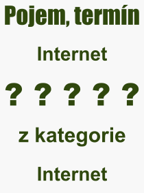 Co je to Internet? Vznam slova, termn, Definice odbornho termnu, slova Internet. Co znamen pojem Internet z kategorie Internet?