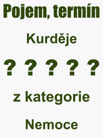 Co je to Kurdje? Vznam slova, termn, Vraz, termn, definice slova Kurdje. Co znamen odborn pojem Kurdje z kategorie Nemoce?