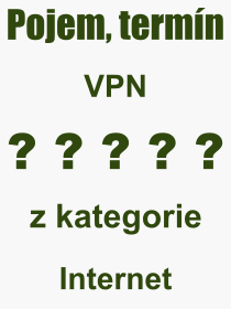 Pojem, výraz, heslo, co je to VPN? 