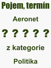 Co je to Aeronet? Vznam slova, termn, Definice odbornho termnu, slova Aeronet. Co znamen pojem Aeronet z kategorie Politika?