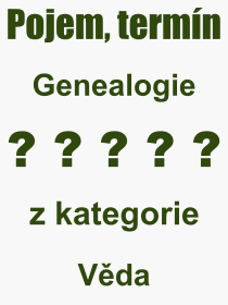 Co je to Genealogie? Vznam slova, termn, Vraz, termn, definice slova Genealogie. Co znamen odborn pojem Genealogie z kategorie Vda?