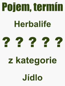 Pojem, výraz, heslo, co je to Herbalife? 
