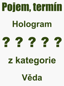 Co je to Hologram? Význam slova, termín, Výraz, termín, definice slova Hologram. Co znamená odborný pojem Hologram z kategorie Věda?