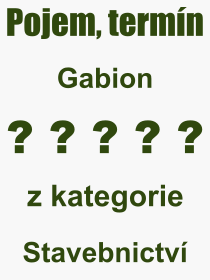 Pojem, výraz, heslo, co je to Gabion? 
