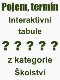 Pojem, výraz, heslo, co je to Interaktivní tabule? 