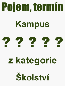Co je to Kampus? Význam slova, termín, Definice výrazu, termínu Kampus. Co znamená odborný pojem Kampus z kategorie Školství?