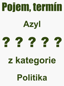 Pojem, výraz, heslo, co je to Azyl? 