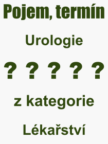 Pojem, výraz, heslo, co je to Urologie? 