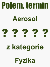 Co je to Aerosol? Význam slova, termín, Definice odborného termínu, slova Aerosol. Co znamená pojem Aerosol z kategorie Fyzika?