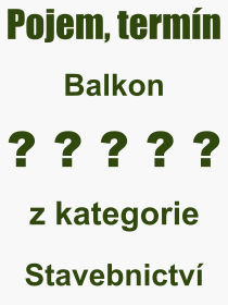 Pojem, výraz, heslo, co je to Balkon? 