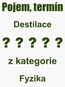 Pojem, vraz, heslo, co je to Destilace? 