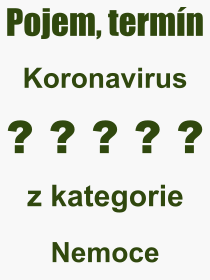 Co je to Koronavirus? Vznam slova, termn, Vraz, termn, definice slova Koronavirus. Co znamen odborn pojem Koronavirus z kategorie Nemoce?