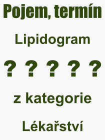 Co je to Lipidogram? Vznam slova, termn, Odborn termn, vraz, slovo Lipidogram. Co znamen pojem Lipidogram z kategorie Lkastv?