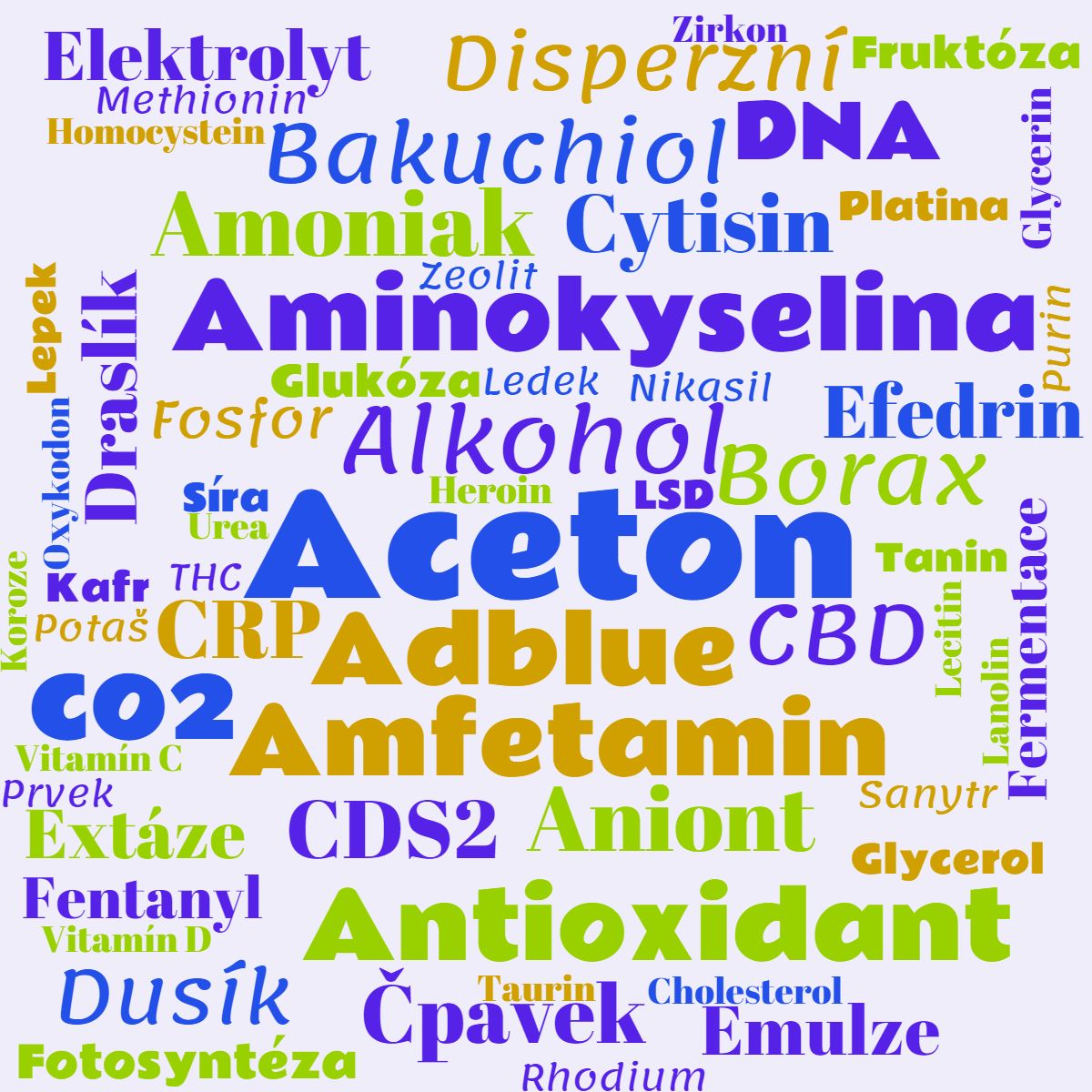 Kategorie chemie, fermentace, ilustran obrzek