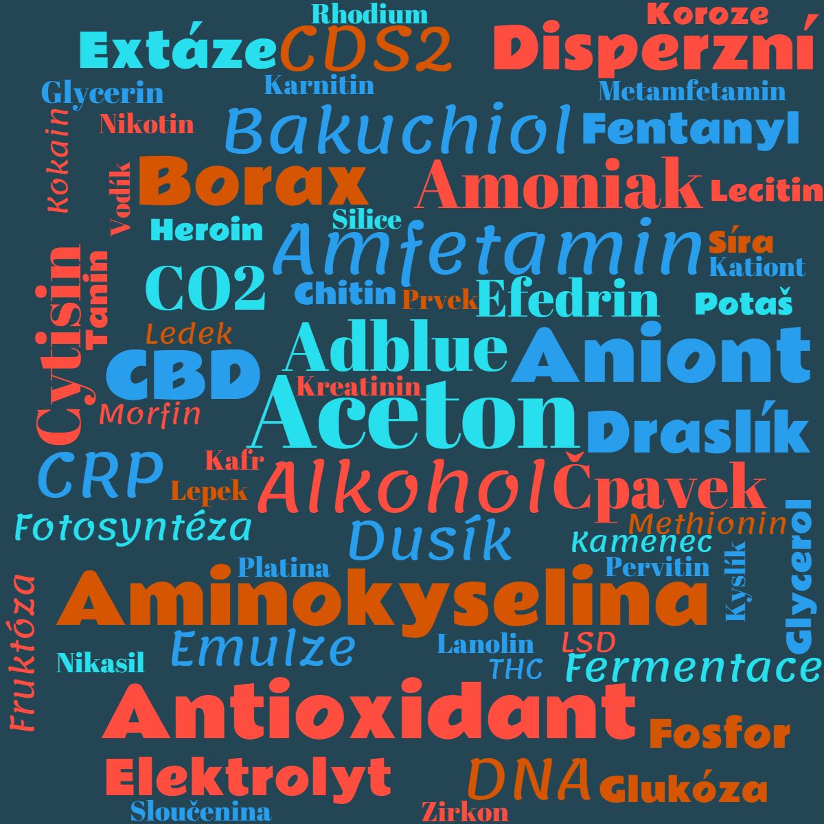 Kategorie chemie, nikasil, ilustran obrzek