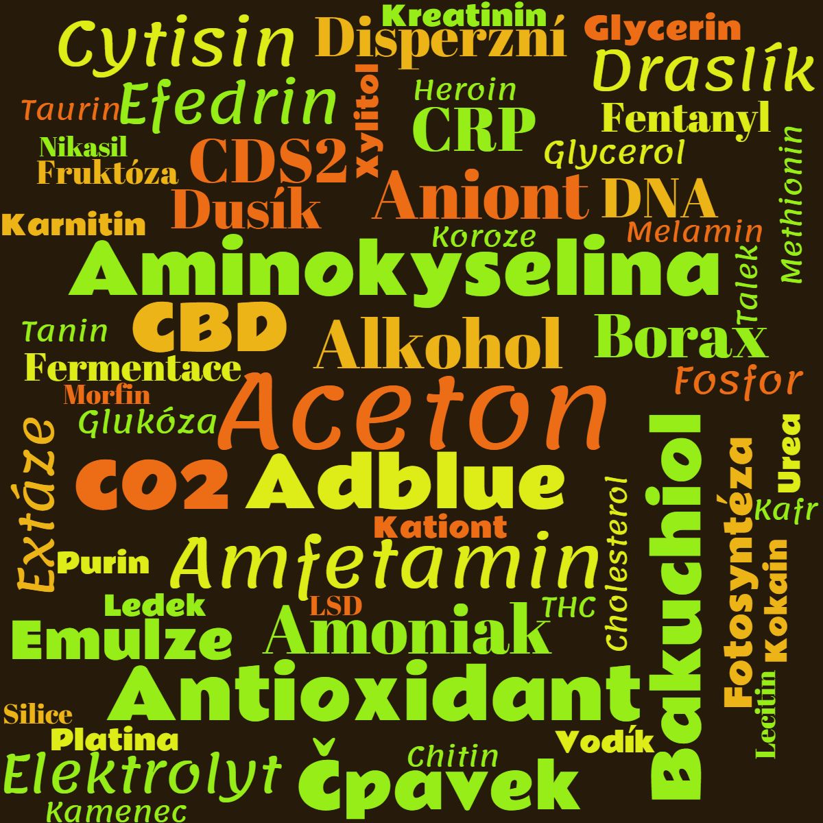 Kategorie chemie, glycerol, ilustran obrzek