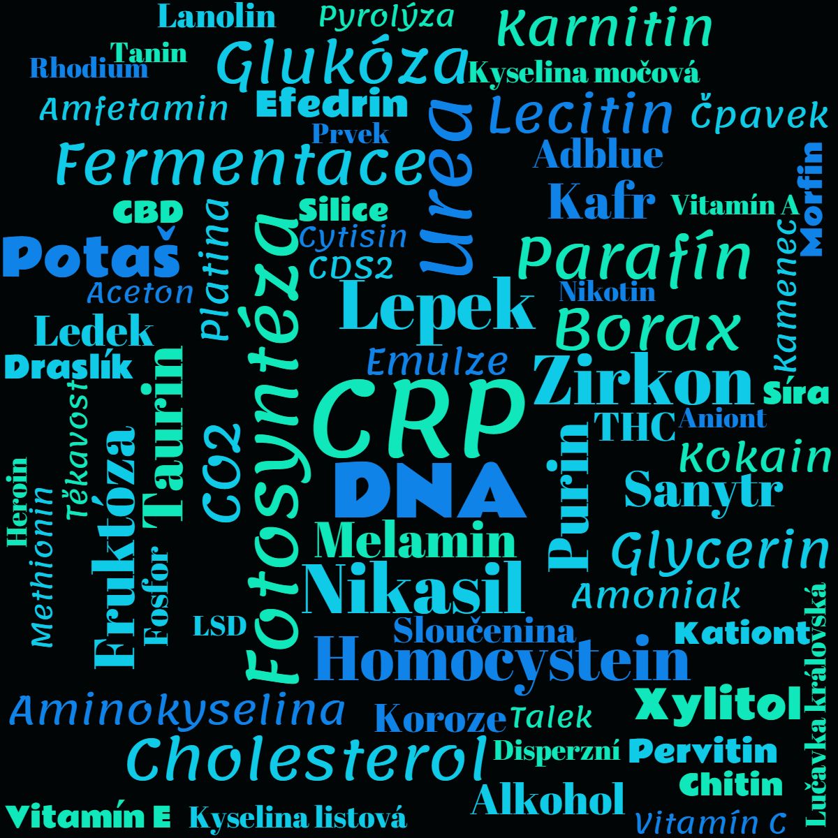 Kategorie chemie, extze, ilustran obrzek