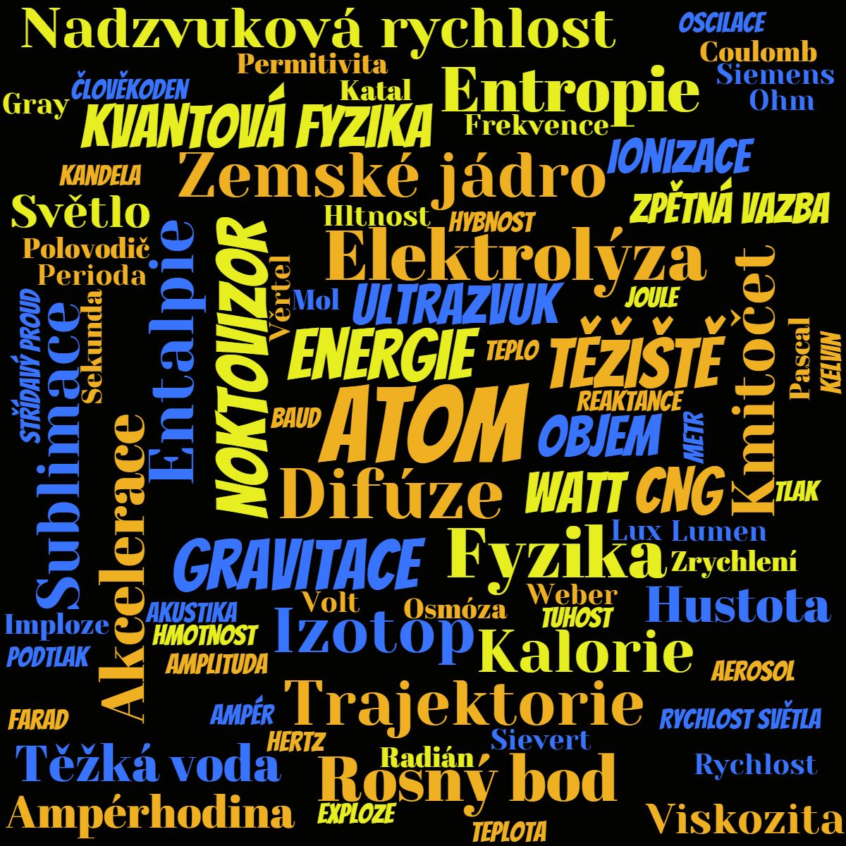 Kategorie fyzika, kilogram, ilustran obrzek