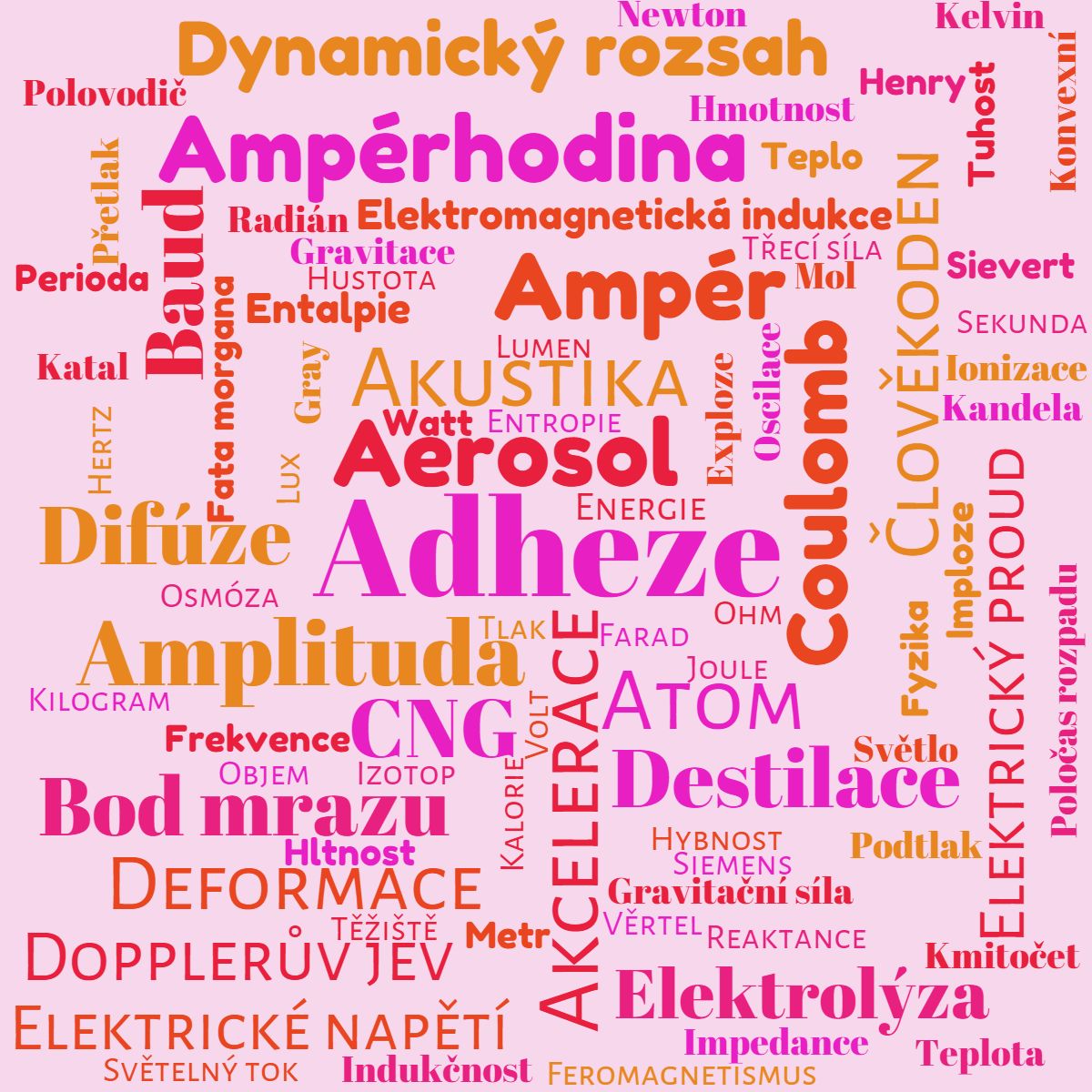 Kategorie fyzika, weber, ilustra�n� obr�zek