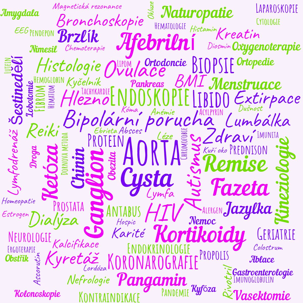 Kategorie lkastv, cytologie, ilustran obrzek