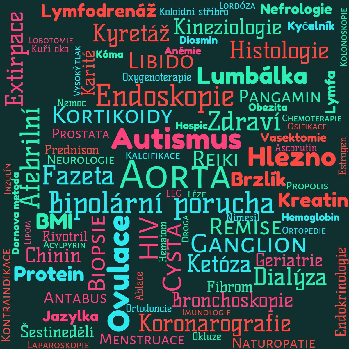 Kategorie lkastv, hypercholesterolmie, ilustran obrzek