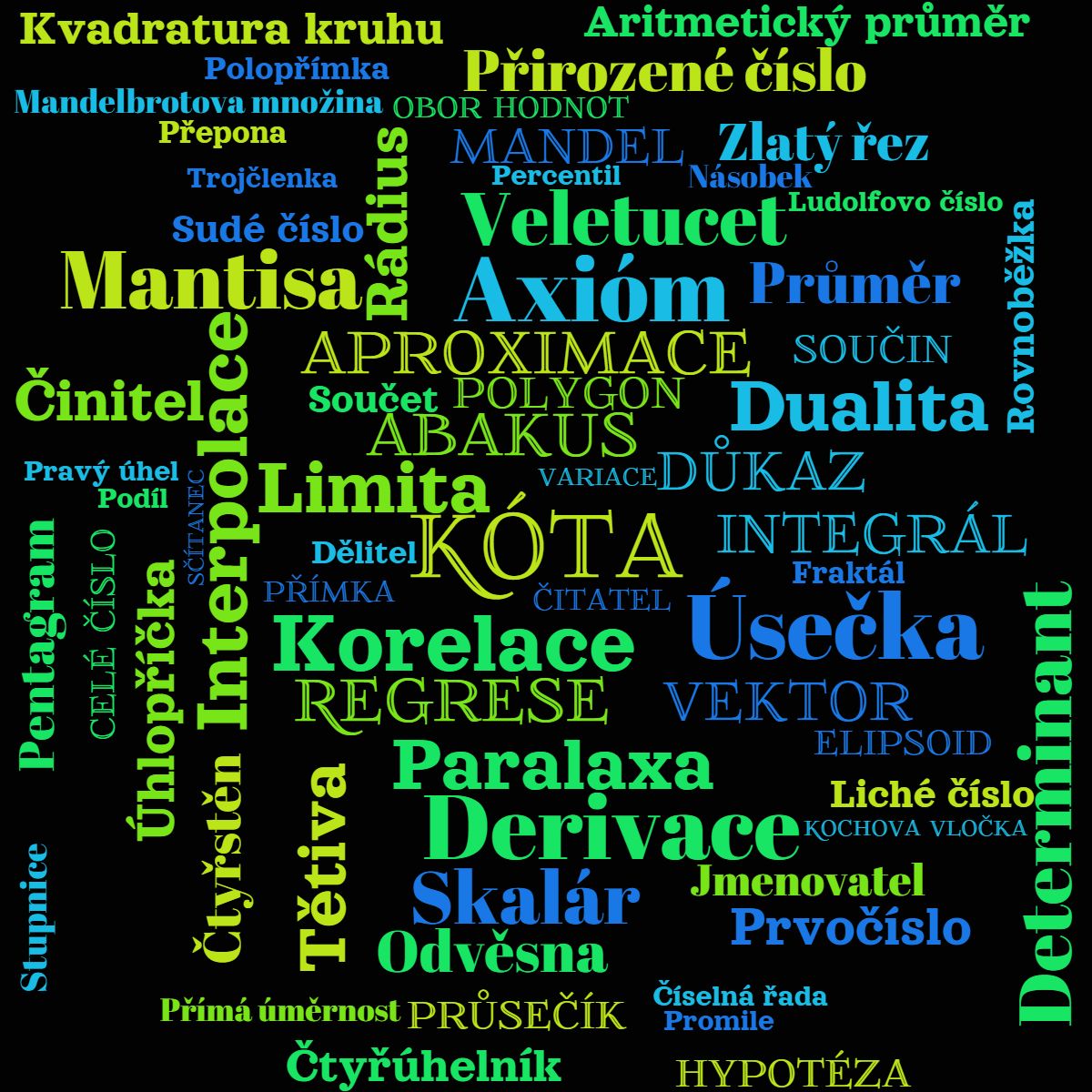 Kategorie matematika, axim, ilustran obrzek