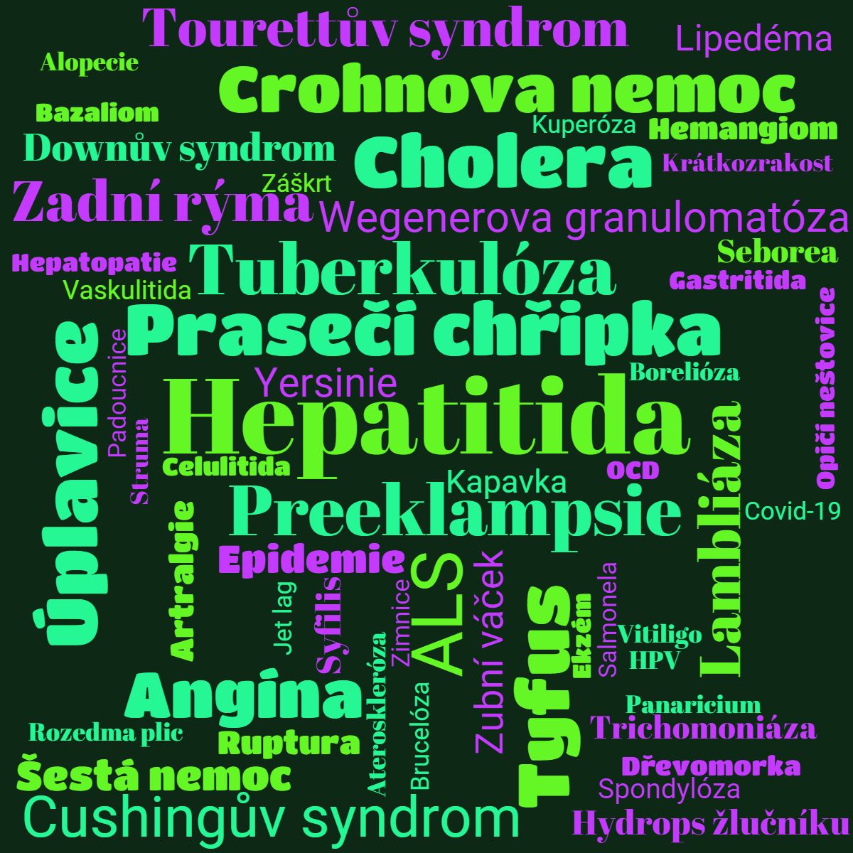 Kategorie nemoce, hypomanie, ilustran obrzek