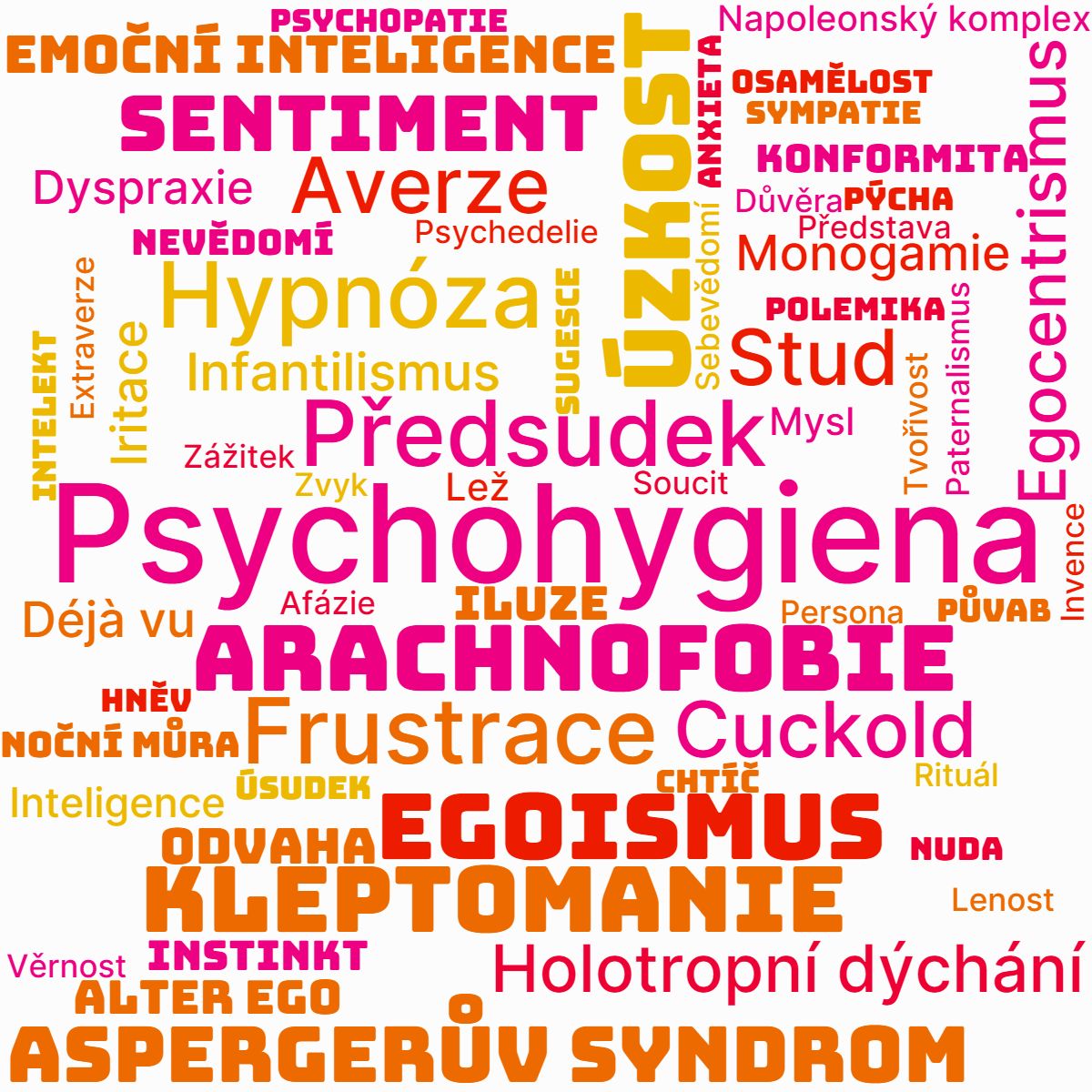 Kategorie psychologie, dyspraxie, ilustran obrzek