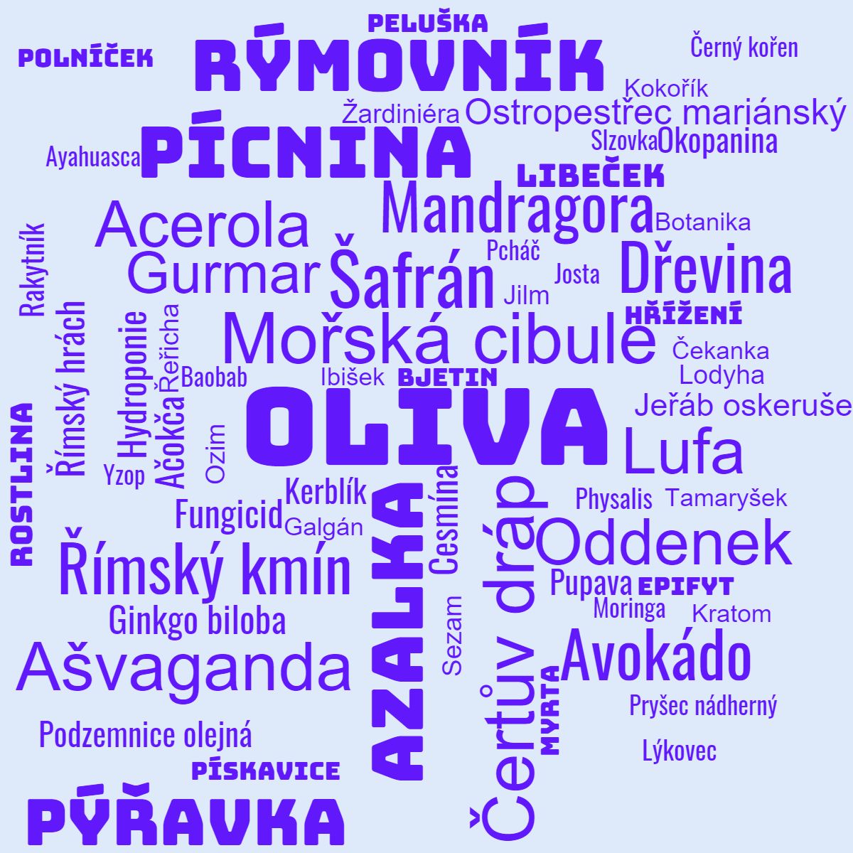 Kategorie rostliny, botanika, ilustran obrzek