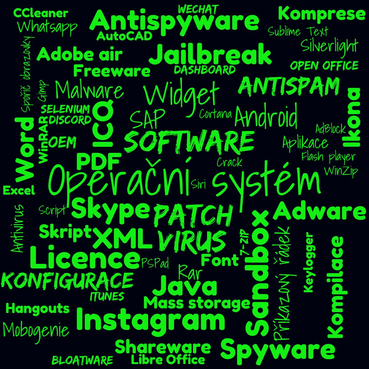 Kategorie software, malware, ilustran obrzek