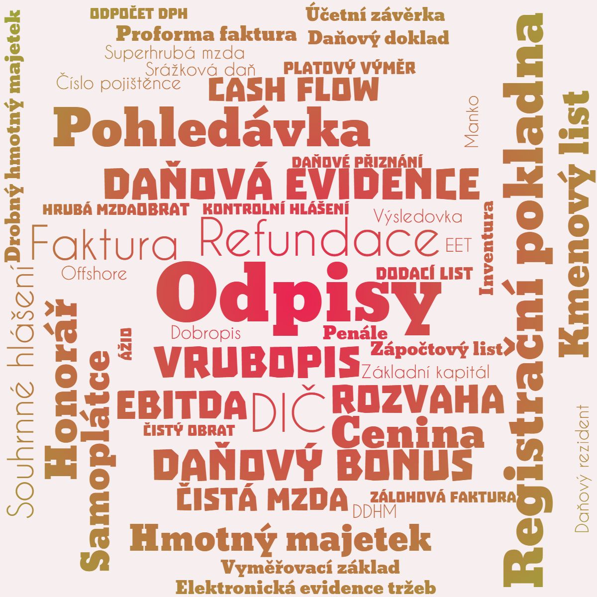 Kategorie etnictv, daov evidence, ilustran obrzek