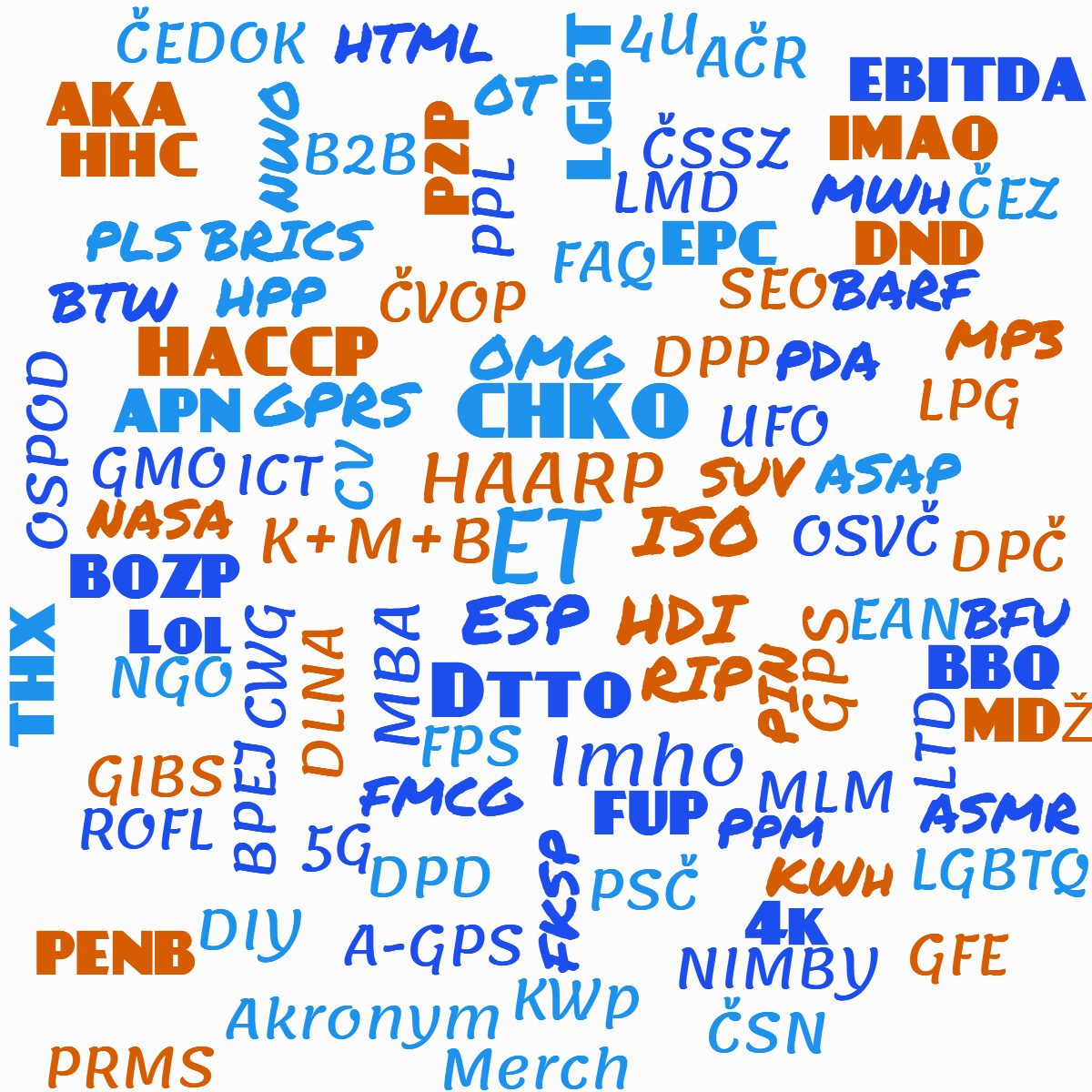 Kategorie zkratky, Zkratky, akronymy, zkratkov slova, aPN, ilustran obrzek