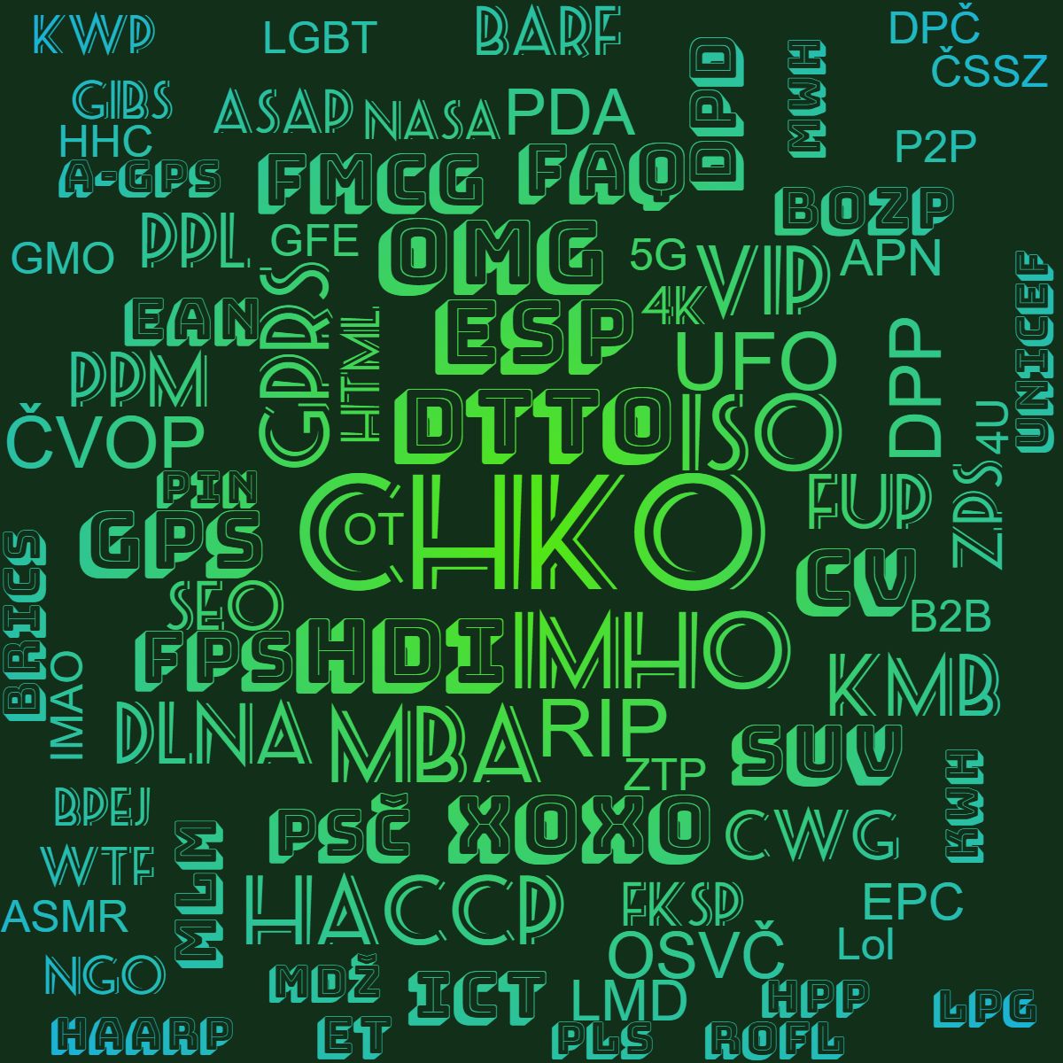 Kategorie zkratky, Zkratkov slova, akronymy, zkratky, oT, ilustran obrzek