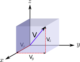 Pojem Dopplerův jev je v kategorii fyzika, ilustrační obrázek